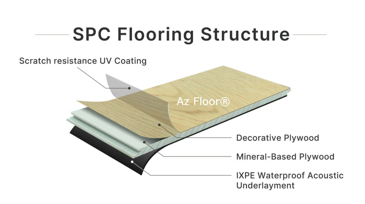 Cấu tạo sàn spc flooring Azfloor