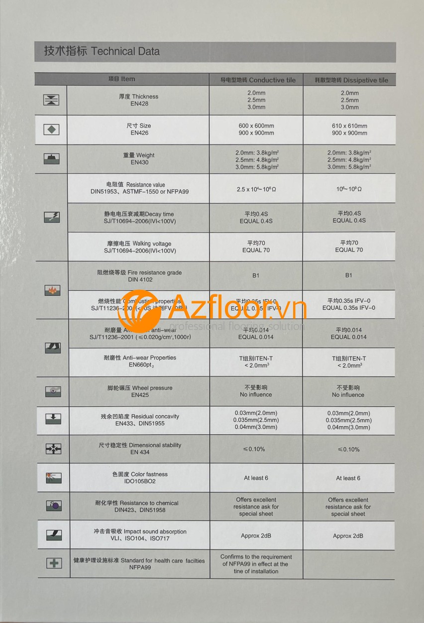 thông tin kỹ thuật sàn esd tile