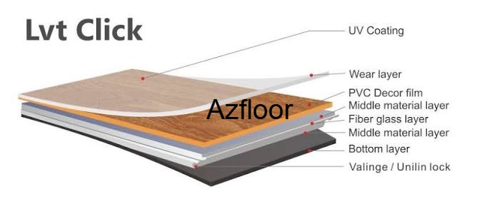 Cấu tạo sàn nhựa hèm khóa dẻo Azfloor